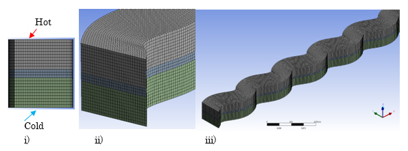 Fig. 2  Adopted sinusoidal curved heat exchanger flow path shape i) cross sectional view, ii) side view, iii) overall mesh configuration.