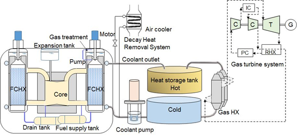 Fig. 1  Analysis model of heat exchanger experimental system using FLUENT code<br>
i) cross sectional view, ii) side view, iii) overall mesh configuration.