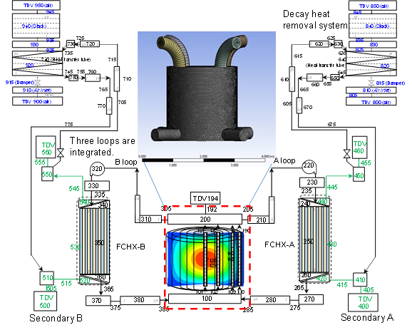 Fig. 2  Adopted sinusoidal curved heat exchanger flow path shape i) cross sectional view, ii) side view, iii) overall mesh configuration.