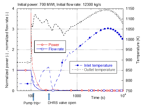 Fig. 2  Adopted sinusoidal curved heat exchanger flow path shape i) cross sectional view, ii) side view, iii) overall mesh configuration.