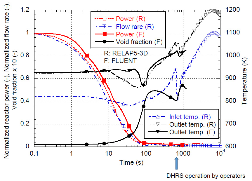Figure 2　 Nuclear fuel cycle included in NMB4.0 code