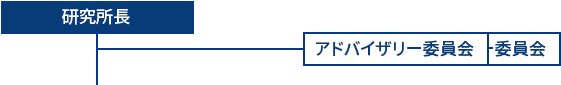 研究所長-社会連携アドバイザリー委員会