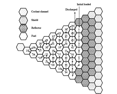 図1 Y-89の中性子飛行時間スペクトル