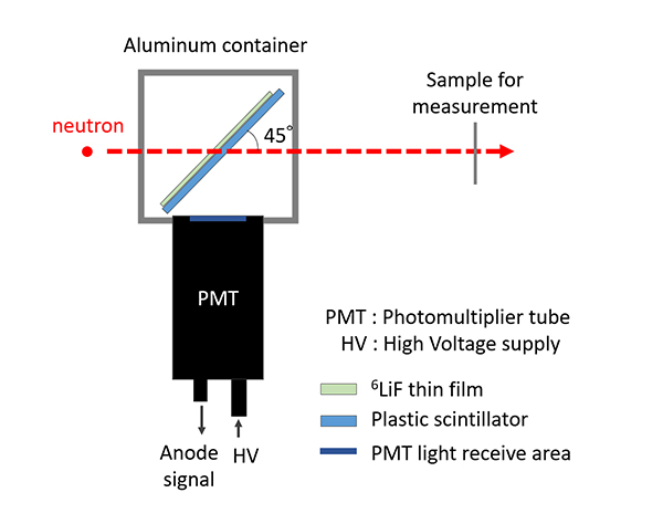 Figure 2　 Nuclear fuel cycle included in NMB4.0 code